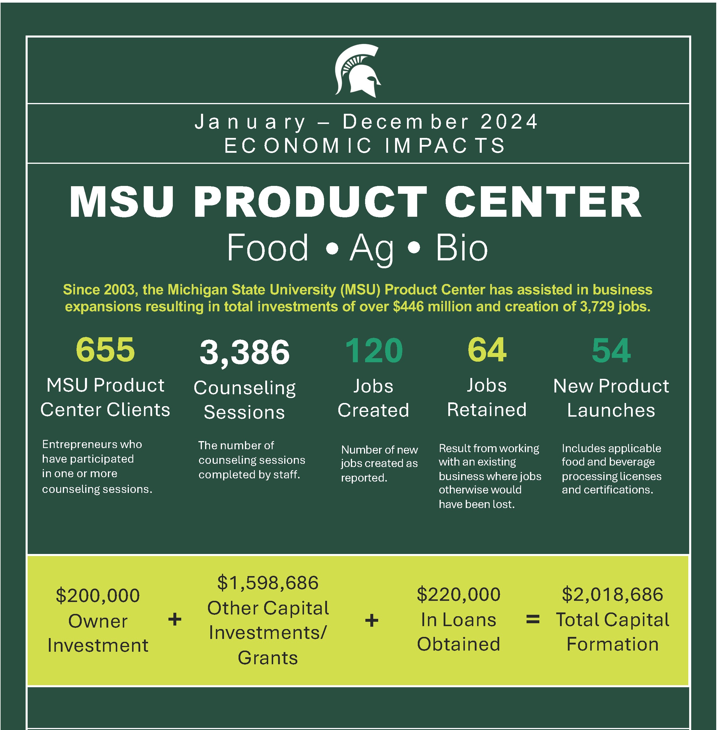 2024 PC Economic Impacts.jpg